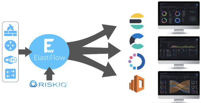 网络设备流量分析—ElastiFlow部署与应用