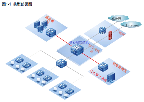 长亭日志审计分析系统用户手册